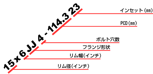 �z�C�[���T�C�Y�̌���