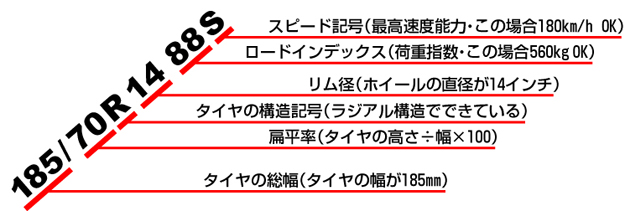 �^�C���T�C�Y�̌���